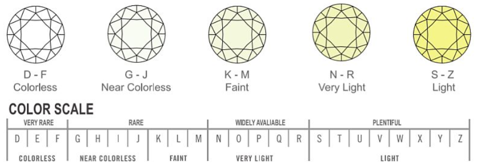 Diamond Colour Chart