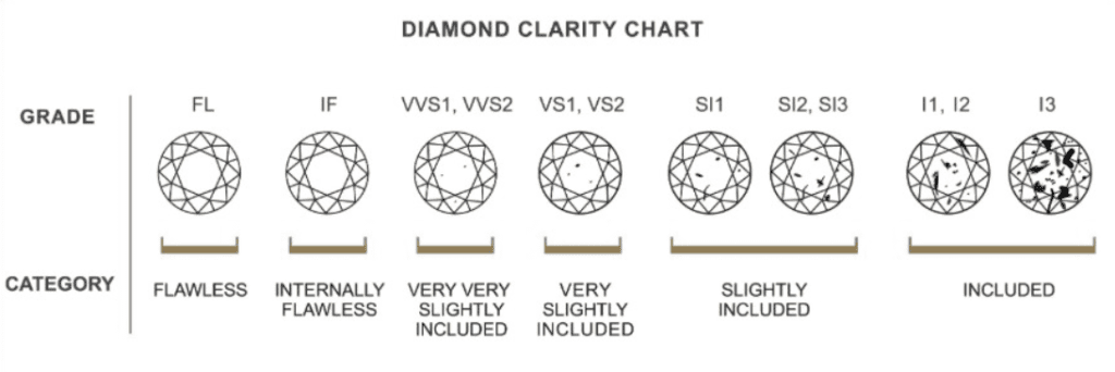 Diamond Clarity Chart